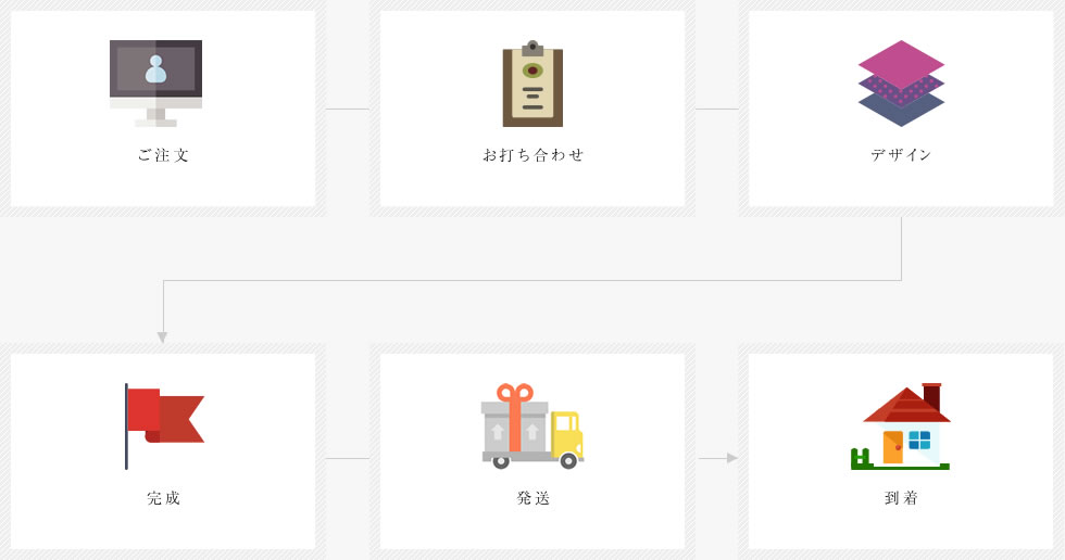 ご注文からの流れ｜プレシャスアートは全て職人による手作りオーダーとなります。気になるデザインがございましたら、事前にお知らせ下さい。